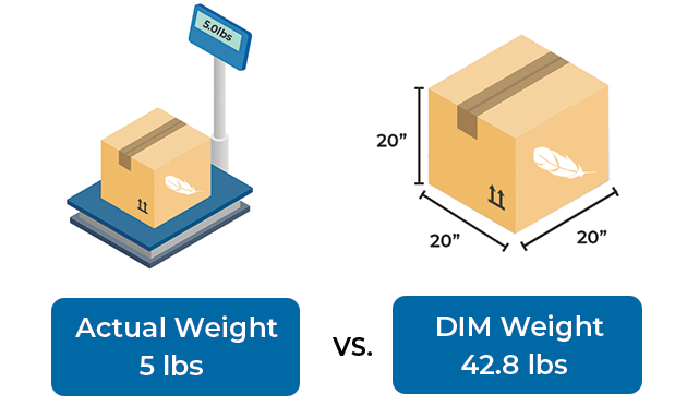diagram illustrating billable weight