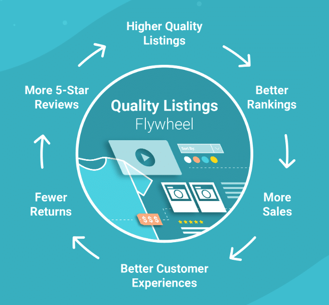 photo of inside warehouse 3PL return management
