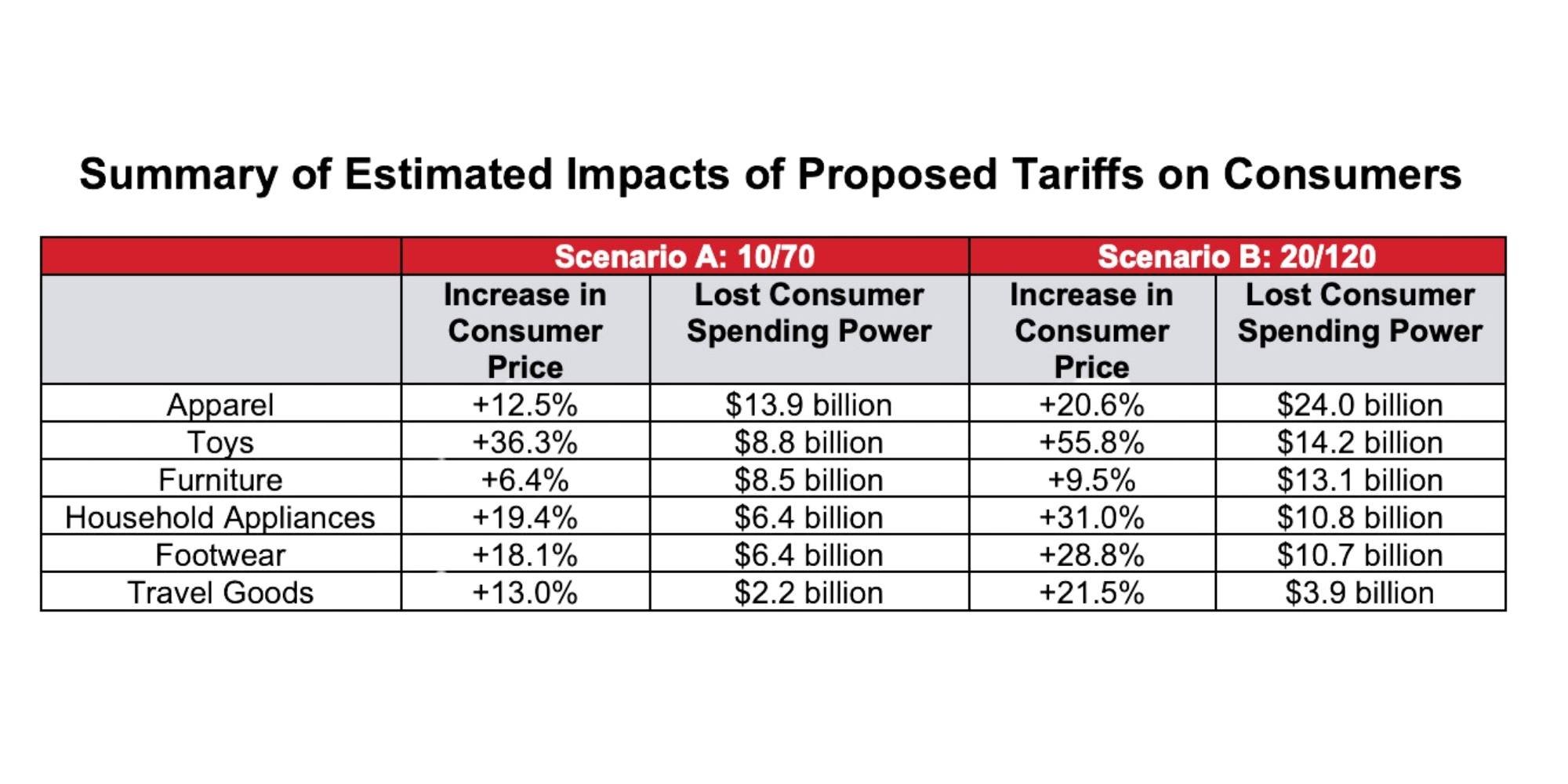 Apparel Value-Added Services